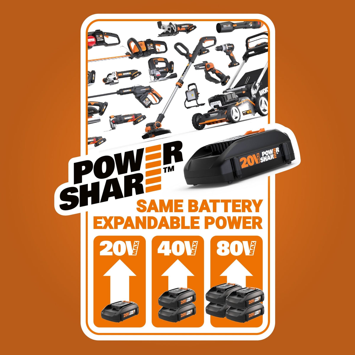 WG934 Power Share 2x20V 2-in-1 Combo Kit, WG779 40V Cordless Mower, 14-in + WG163.9 20V Cordless Grass Trimmer/Edger, 12-in