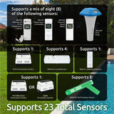 WS-5000 Ultrasonic Intelligent Weather Station