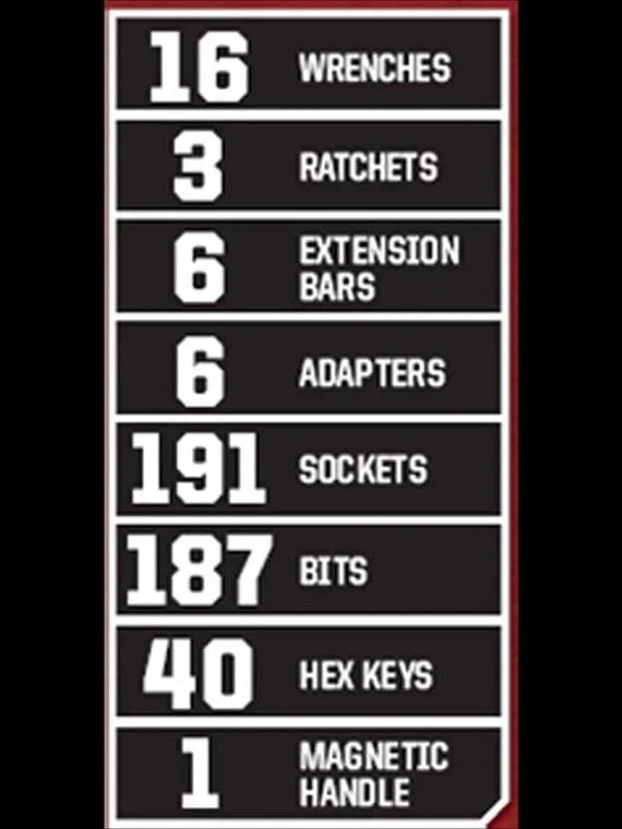 450-Piece Mechanics Set, Ratchet Socket Hand Wrench