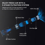 Tineco GO Cyclone Pet EX Cordless Stick Vacuum