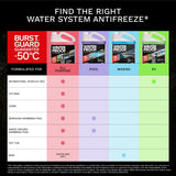 Pool Water System Antifreeze with BurstGuard Guarantee -50°C, 3.78 L